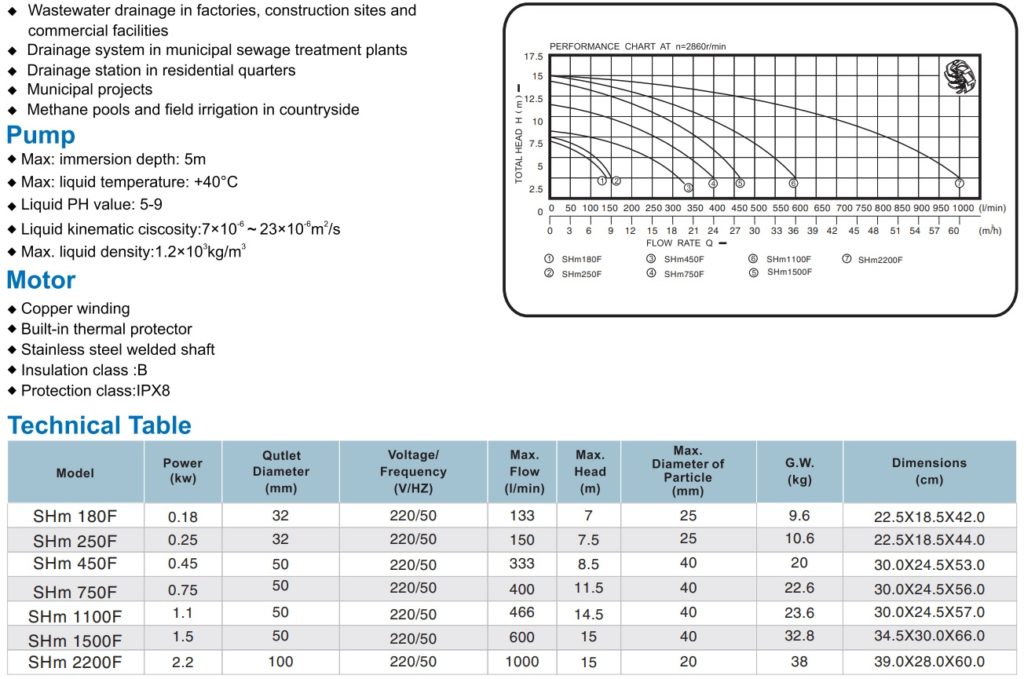 bơm chìm nước thải Showfou model shm250f